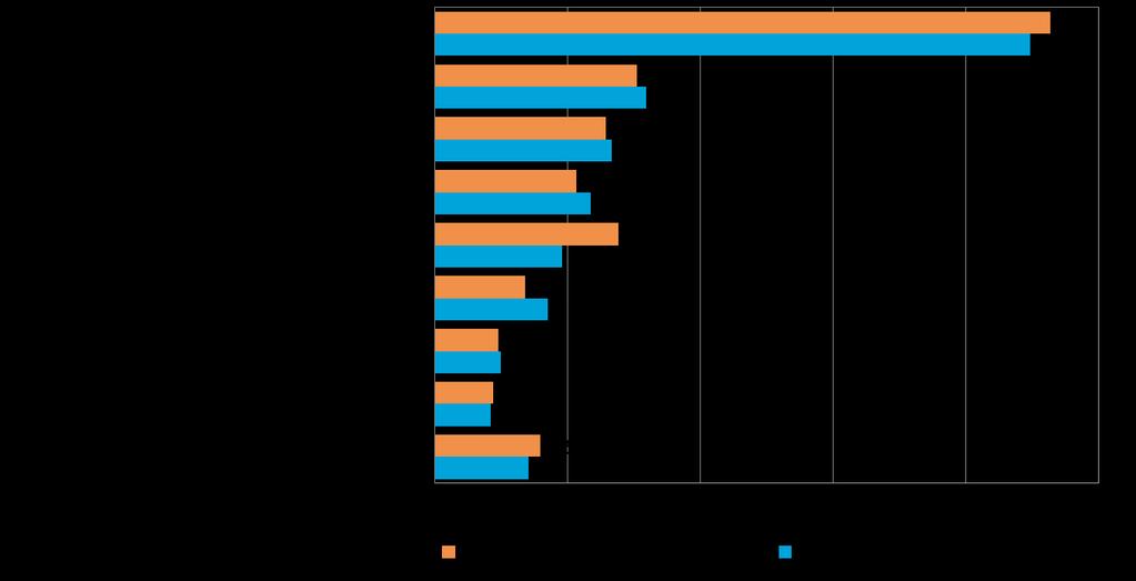 Viennin osuus suoraa vientitoimintaa harjoittavien yritysten kokonaisliikevaihdosta vuonna 2014, % yrityksistä EU-maat on Suomen pk-yritysten selvästi