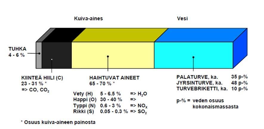 verrattain korkeiden hiilidioksidipäästöjen ja siten päästökaupan aiheuttaman kilpailukyvyn heikkenemisen vuoksi turvetta käyttävissä laitoksissa on korvattu turvetta lisäämällä metsäenergian osuutta