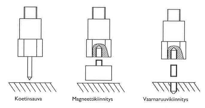 54 Kuva 37. Anturin kiinnitystapoja. (Mikkonen et al. 2009, 267) Mittauspisteen valinta suoritetaan laitekohtaisesti.