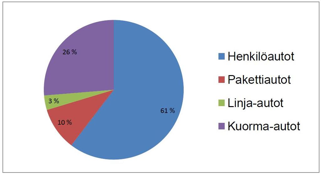 Tieliikenteen kasvihuonekaasupäästöt