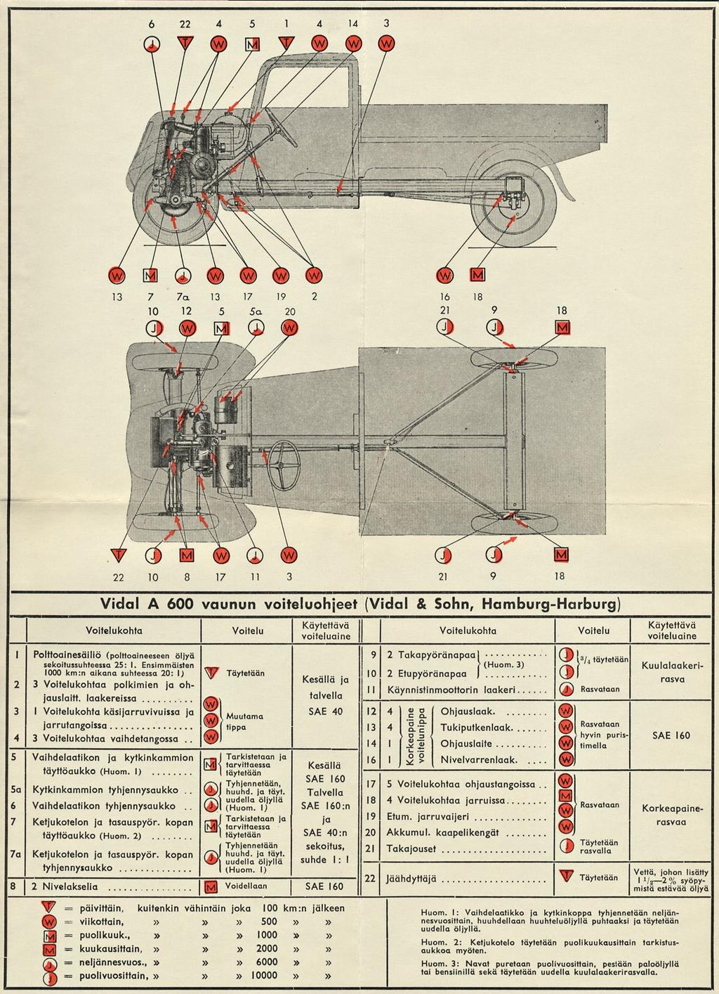 ...... = päivittäin, = viikottain, puolikuuk., = kuukausittain, -= neljännesvuos.,.. ~, ~ IfMS, Kesällä # ( ) 10....,... hyvin 22 10 8 17 11 3 21 9 18 Vidal A 600 vaunun voiteluohjeet (Vidal & Sohn, Hamburg-Harburg) Voitelukohta Voitelu a?