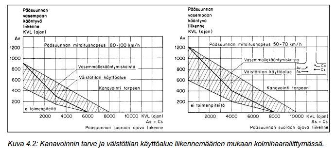 KUN TOTEUTETAAN VASEMPAANKÄÄNTYMISKAISTAT, VOIDAAN PORRASTAA OIKEA- VASEN-JÄRJESTYKSESSÄ, LIITTYMÄVÄLI TÄLLÖIN N.