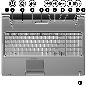 Painikkeet, kaiuttimet ja sormenjälkitunnistimet Kohde (1) Kaiuttimet (2) Toistavat äänen. (2) Virtapainike* Kun tietokone ei ole käynnissä, voit käynnistää sen painamalla lyhyesti virtapainiketta.
