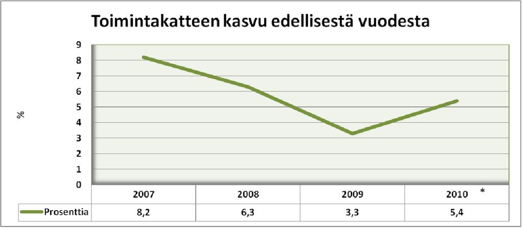 * Valtionosuusjärjestelmän