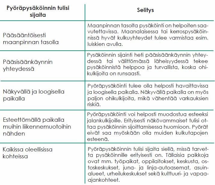 viitoituksen käyttäminen suositeltavaa. Pysäköintikeskusten yhteydessä voi olla myös muita palveluja, joista voi kertoa viitoituksen yhteydessä. (Liikenteen tutkimuskeskus Verne 2011, 190.