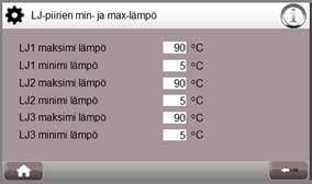 5.3.3. LJ-piirien min- ja max-lämpö Asetusarvoina ovat minimiarvoissa alimmat ja maksimiarvoissa