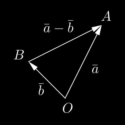 188 Kolmion OAB sivut määräytyvät vektoreista OA = a, OB = b ja näiden erotusvektorista a b.