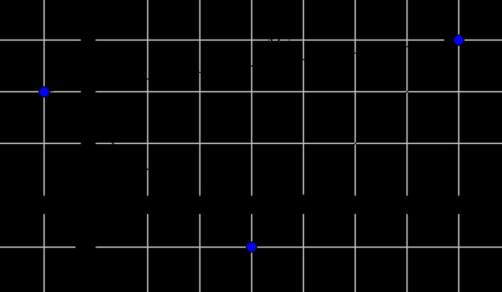 195 Merkitään kolmion kärkipisteitä A( 1, ), B(3, 1) ja C (7,3).