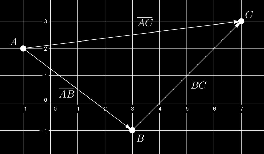 Muodostetaan kolmion sivuja vastaavat vektorit ja lasketaan niiden pituudet.