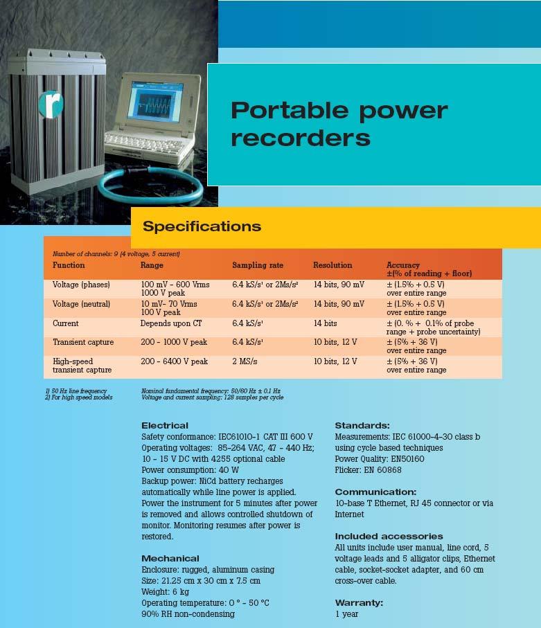 Fluke RPM analysaattorin