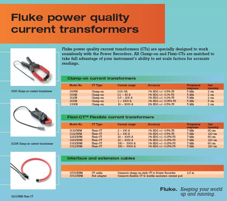 Fluke RPM analysaattorin