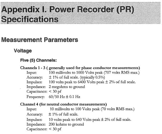 Fluke RPM analysaattorin