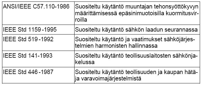 Sähkön laatuun ja sen mittaamiseen liittyviä
