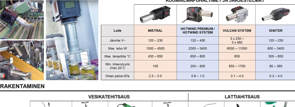 PROSESSILÄMPÖ KUUMAILMAPUHALTIMET JA JÄRJESTELMÄT MISTRAL HOTWIND PREMIUM / HOTWIND SYSTEM Jännite V~ 120 230 120 0 VULCAN SYSTEM 3 x 230 3 x 480 IGNITER 120 230 Max.