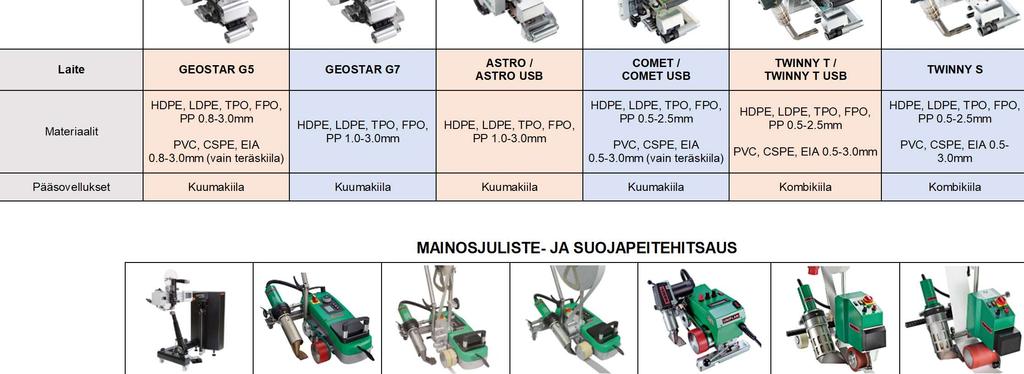paikat Pystysuuntaiset kaiteet Pyöreät hitsaukset (ilmastointiputket) Ensimmäinen bitumikerros Koneeseen liitettävä TRIAC ST / AT Kevyt ja helppo kuljettaa Toistettavat tulokset Elektronisesti