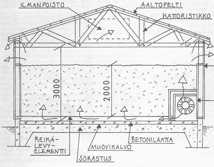 47 materiaalina voidaan käyttää reikälevyä, kuivauspalkkia tai viiramattoa. Reikälevyissä on halkaisijaltaan 3 mm oleva rei itys. (Järvenpää & Kivinen 1993, 26-27.) KUVA 28.