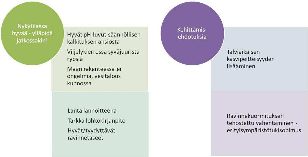 Tilan vesiensuojelun kehittäminen