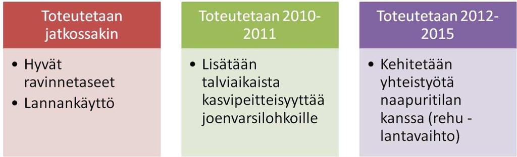 2010 Tilan kartat RUSLE-malli MTT:n