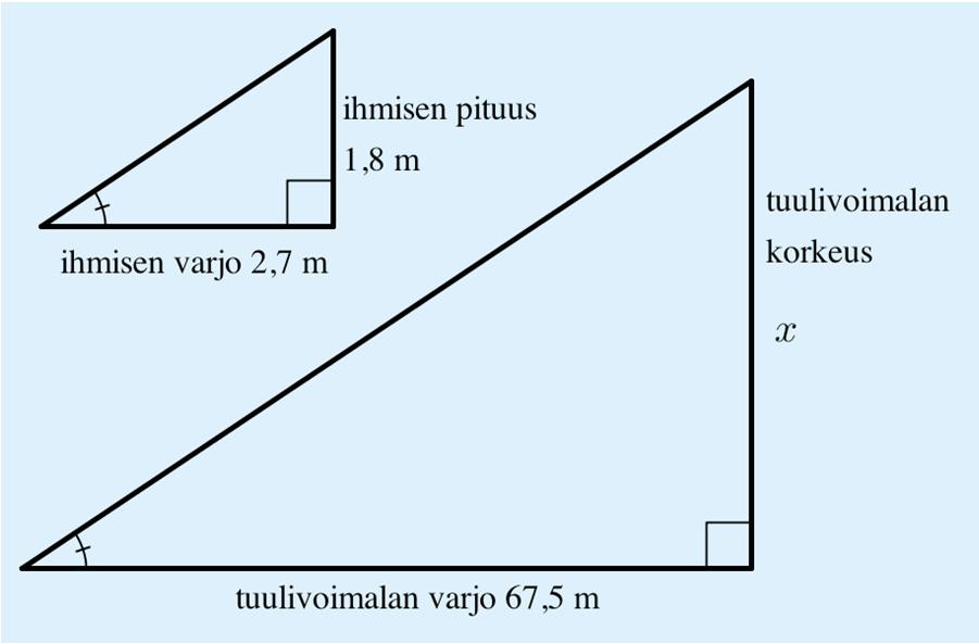 39. Piirretään mallikuva. Ihmisen pituus, varjo ja auringon säteet muodostavat kolmion, jonka yksi kulma on suora kulma ja yksi kulma on auringon korkeuskulma.