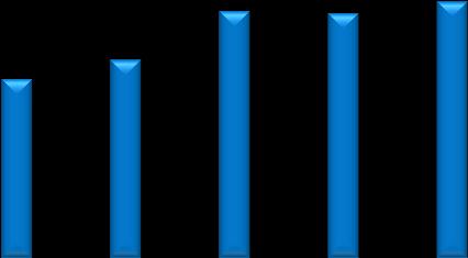 Success rates (per cent) 1 (2) Research Council for Natural Sciences and Engineering 9 May 216 Funding for research posts as Academy Research Fellow - September 215 call A total of 238 applications