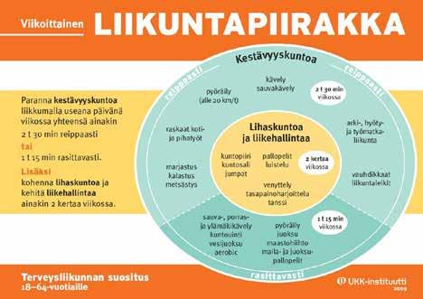 TERVEYTTÄ JA KUNTOA TYÖMATKALIIKUNNASTA Liikettä työmatkaan!