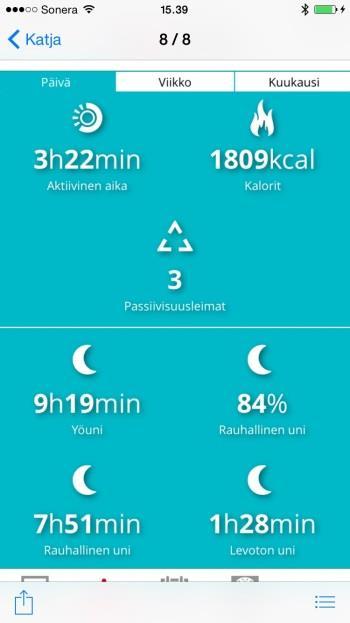 saavuttamiseksi Aktiivisuuden vaikutus