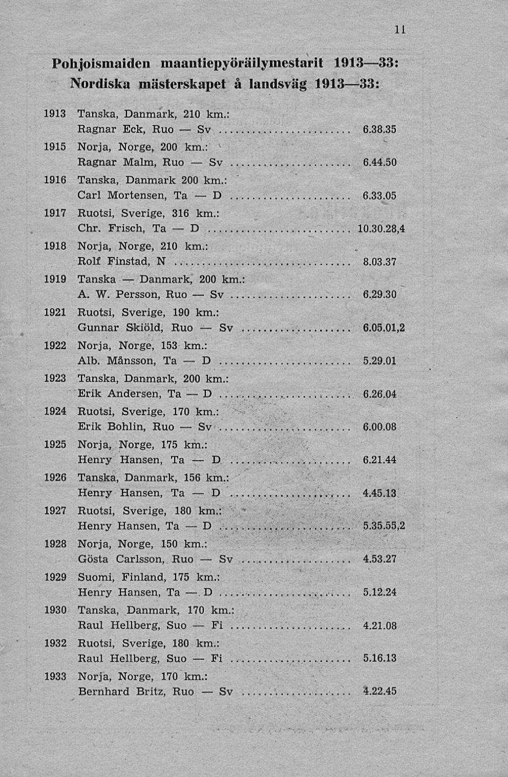 D Sv D Sv Sv D D D D Sv D Fi Fi Sv Sv Pohjoismaiden maantiepyöräilymestarit 191333: Nordiska mästerskapet å landsväg 191333: 1913 Tanska, Danmark, 210 km.: Ragnar Eck, Ruo 6.38.
