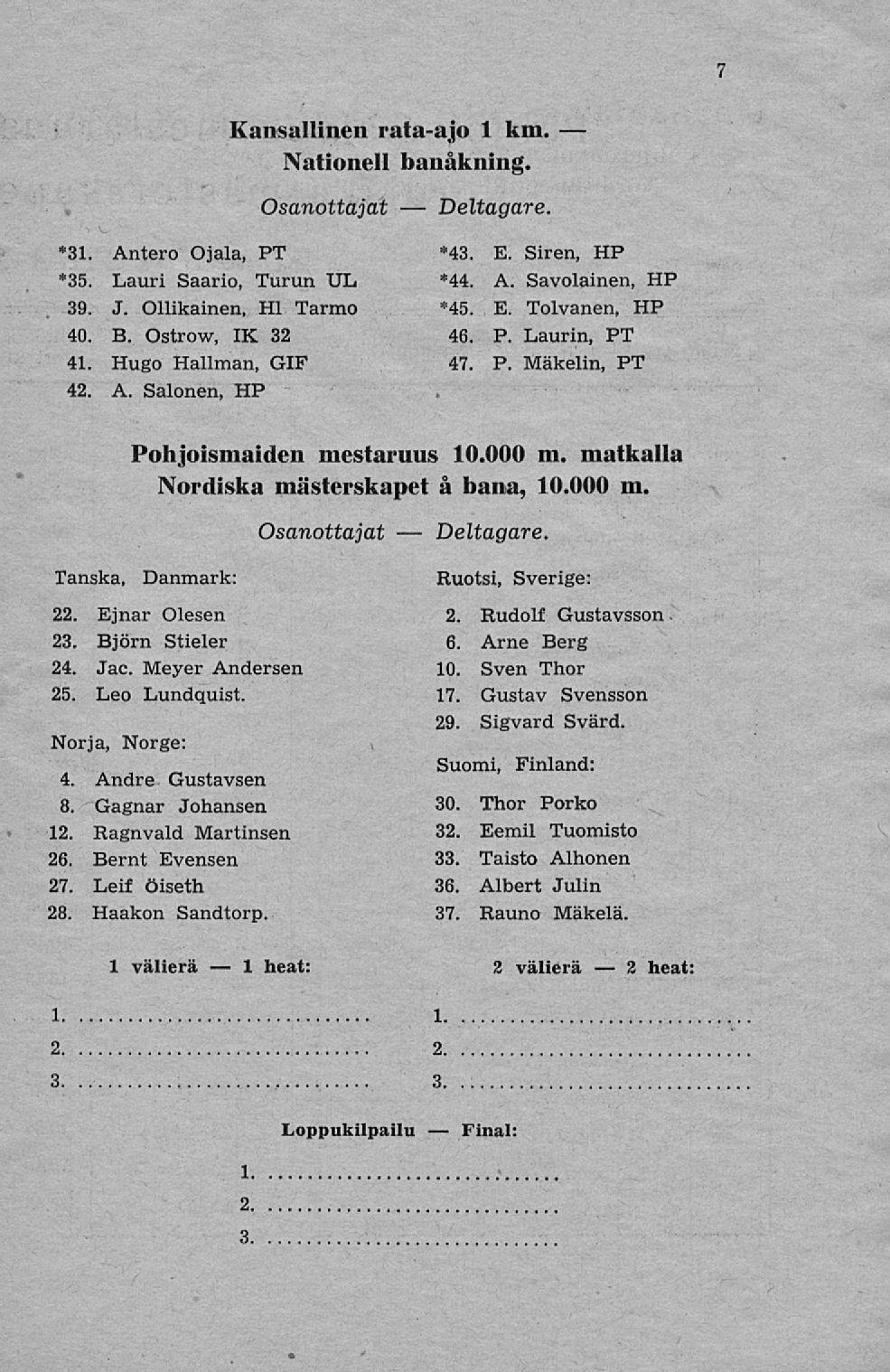 1 2 7 Kansallinen rata-ajo 1 km. Nationell banåkning. Osanottajat *31. Antero Ojala, PT *35. Lauri Saario, Turun UL 39. J. Ollikainen, Hl Tarmo 40. B. Ostrow, IX 32 41. Hugo Hallman, GIF 42. A. Salonen, HP Deltagare *43.