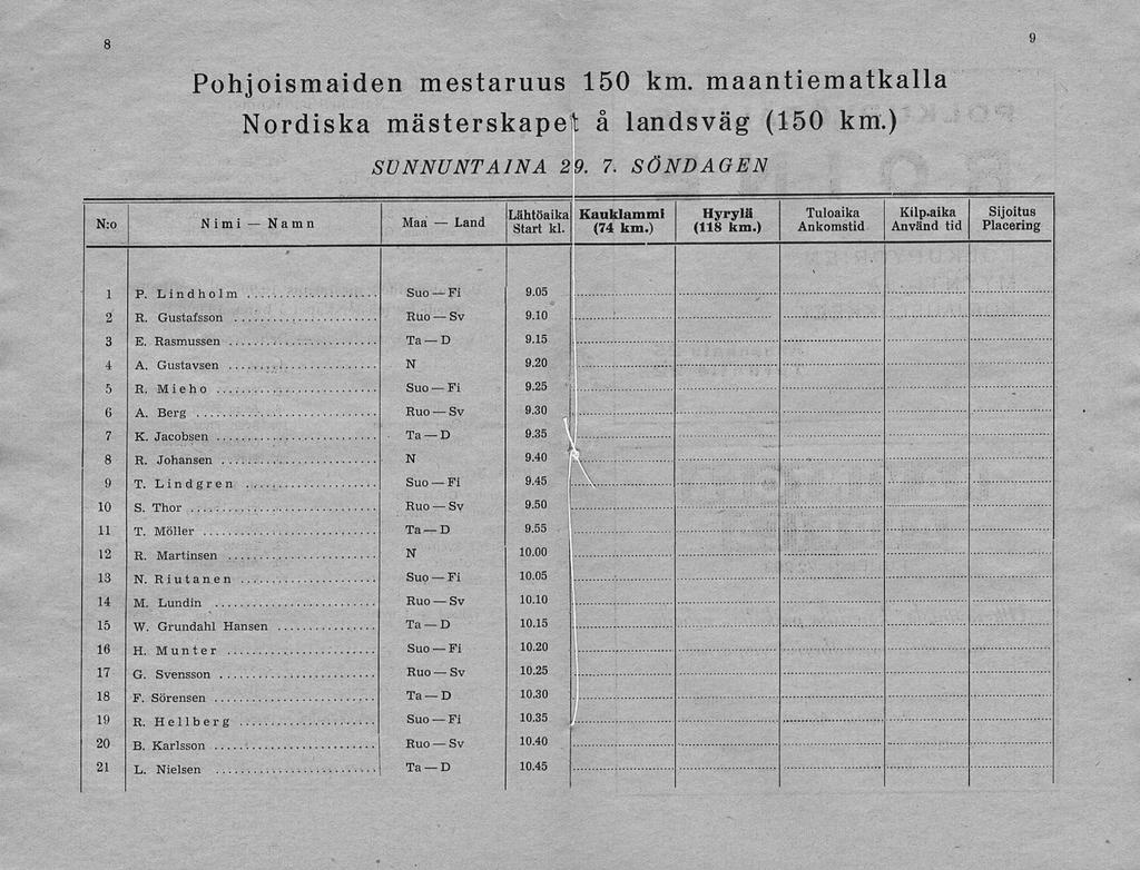....,. Lähtöaika Land 8 Pohjoismaiden mestaruus 150 km. maantiematkalla Nordiska mästerskapet å landsväg (150 km.) SUNNUNTAINA 29. 7. SÖNDAGEN 9 N:o Nimi N a m n Maa Kauklammi Hyrylä Tuloaika Kilp.