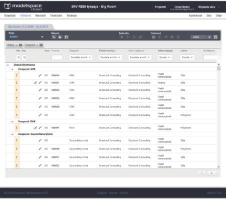 SRV REDI työpajojen tiedonhallinta Modelspace Big Room tiedonhallintajärjestelmän