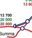 Liikennemäärät Liikennemäärät ilmoitetaan keskivuorokausilii- KVL:n avulla