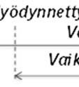 Liikenneviraston ohjeita 13/2013 47 normien mukaisesti hyväksyttävällä tasolla.