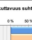 -100 % -50 % 0 % 50 % 100 % Läpikulkuliikenteen