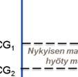 Liikenneviraston ohjeita 13/2013 53 vestoinnin arvioidulla