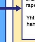 Kun hankearviointi tehdään samanaikaisesti