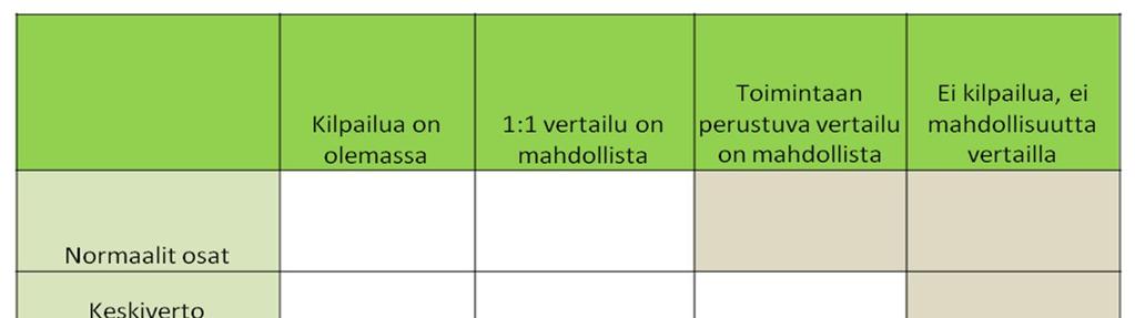 24 tyypistä, yrityksen jälkimarkkinoinnin tavoitteista, valitusta hinnoittelustrategiasta, varaosien määrästä, liiketoiminnan luonteesta tai markkinoilla olevien