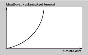 55 56.) Myös esimerkiksi tuotantoon liittyvät energiakustannukset ovat muuttuvia kustannuksia.
