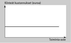 nen & Pellinen 2010, 55 56).