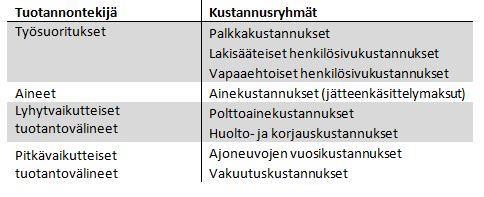 3 KUSTANNUSLAJI- JA KUSTANNUSPAIKKALASKENTA Kustannuslaskenta on mahdollista jakaa kolmeen vaiheittaiseen osaalueeseen ja tehtävään.