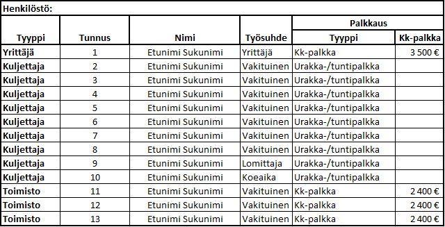 Tämän työn toimeksiantaja yrityksellä on käytössään omalla varikollaan omat polttoainesäiliöt, jotka polttoaineen toimittaja täyttää tilausperusteisesti.