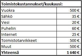 Tällaisia kustannuksia ovat esimerkiksi yrittäjän palkkakustannukset. Taulukko 14.
