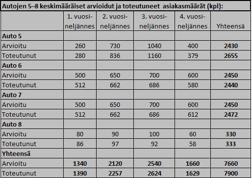 Taulukko 19.