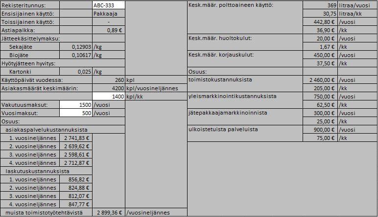 järjestelmä hakee autokohtaisen astiapalkan, johon se lisää automaattisesti työnantajamaksujen osuudet, jolloin järjestelmä tuottaa todelliset yritykselle aiheutuvat palkkakustannukset.