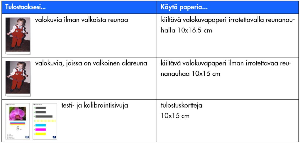2 käytön