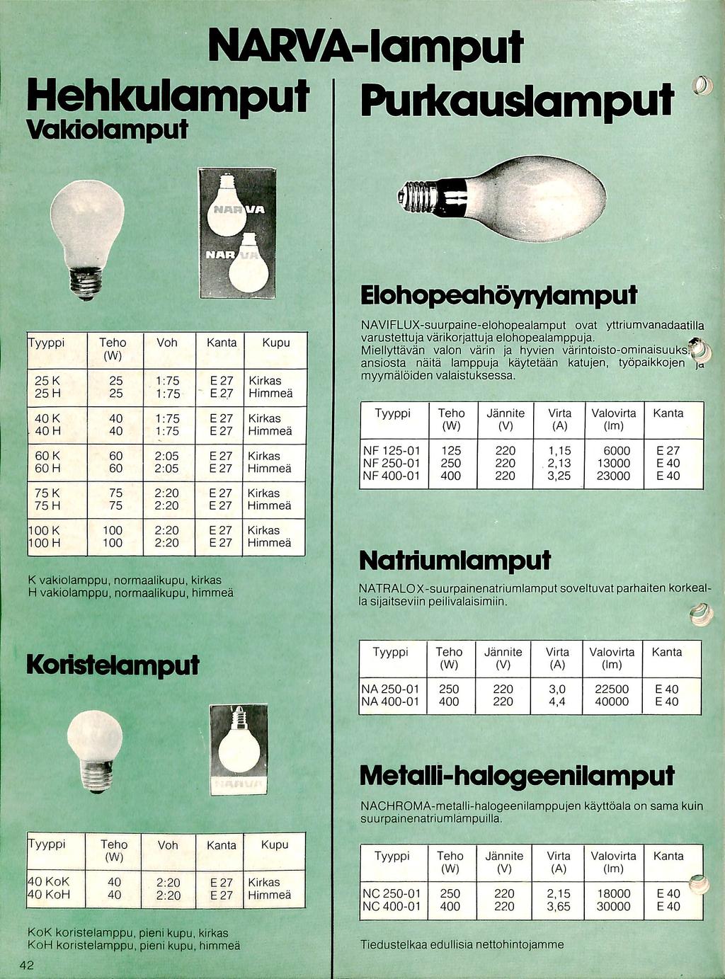 NARVA-lamput Hehkulamput Vakiolamput Puikauslamput Elohopeahoyrylamput Tyyppi Teho Voh Kanta Kupu (W) 25 K 25 1:75 E27 Kirkas 25 H 25 1:75 E27 Himmea 40 K 40 1:75 E27 Kirkas 40 H 40 1:75 E27 Himmea
