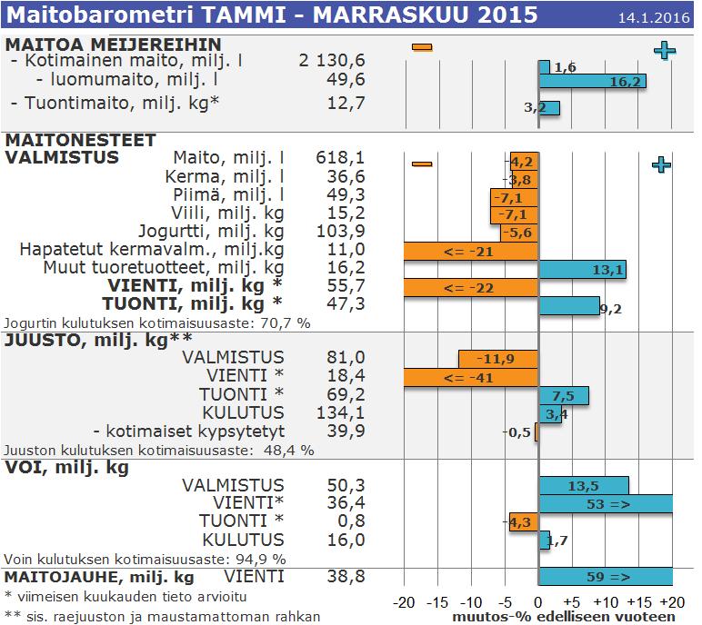 Suomen Gallup Elintarviketieto