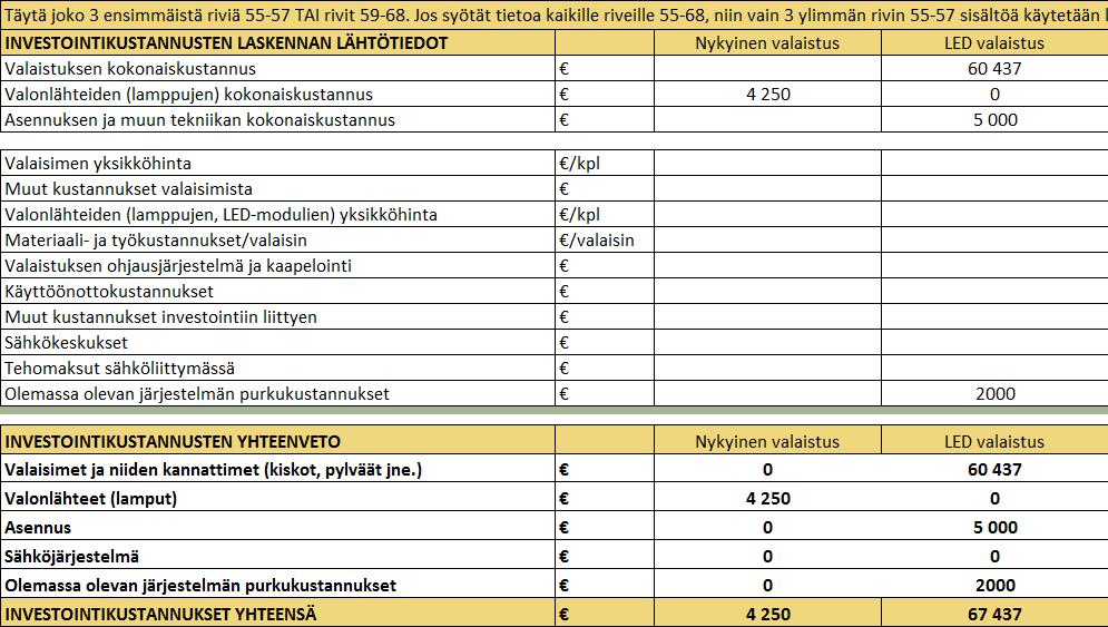 26 7.2 Investointikustannukset Led valaistuksen kokonaiskustannus, 60 437, on saatu valaisinvalmistajilta saaduista valaisimien yksikköhinnoista sisältäen yrityksen kate prosentin.