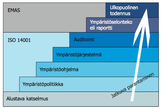 4 rantamaan Euroopan unionin jäsenmaiden yritysten ympäristöasioiden hoitamista.