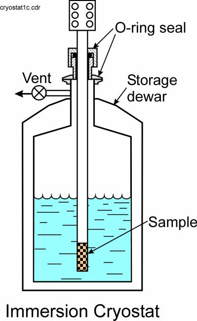 Open system