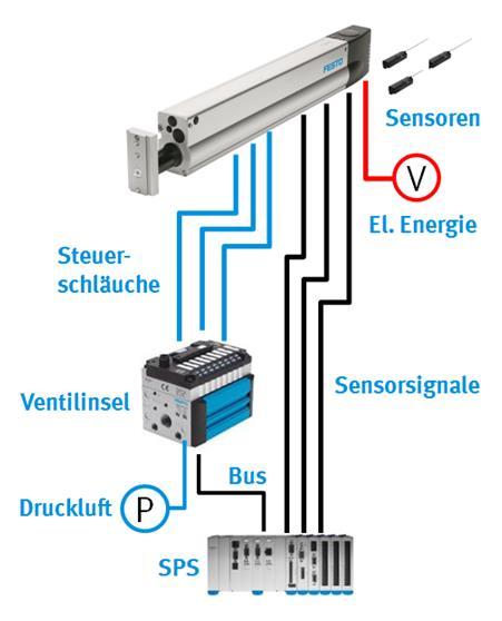 Teollisuus 4.